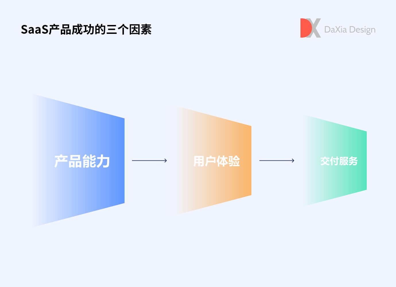 产品经理，产品经理网站